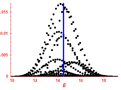 Strength function